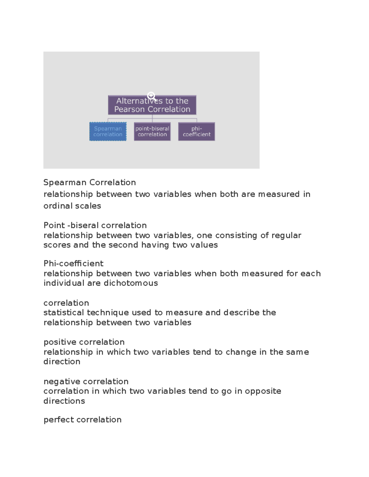 Spearman Correlation - Statistics - Spearman Correlation relationship ...