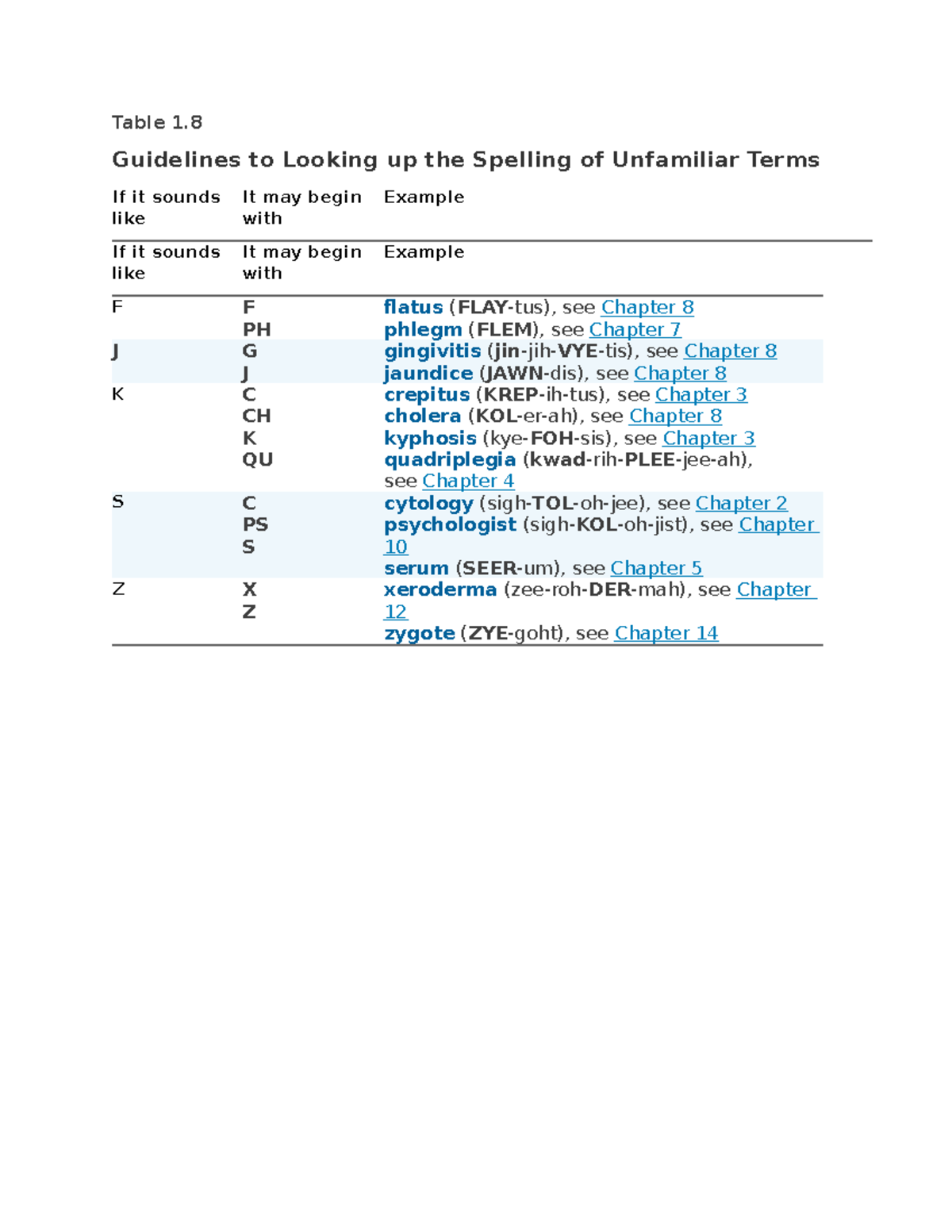 basic-medical-terms-to-describe-disease-table-1-guidelines-to