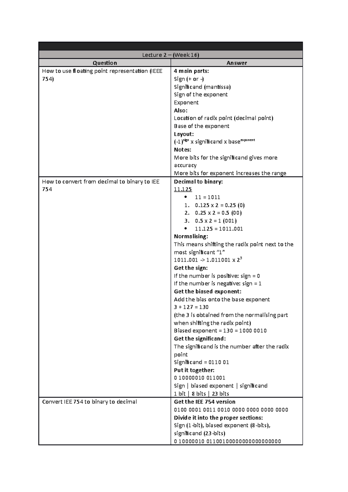 CS1420 - L2 - Lecture notes 2 - Lecture 2 – (Week 16) Question Answer ...