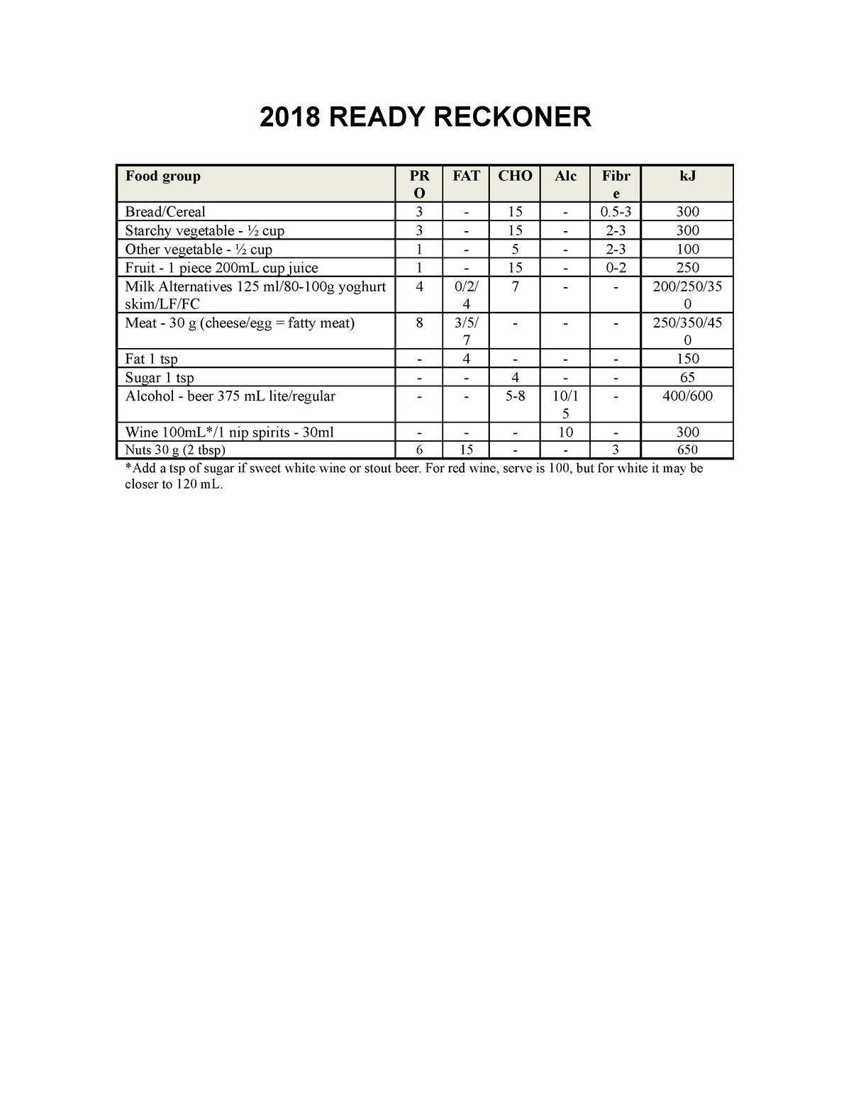 2018 Ready Reckoner - High Distinction - 2018 READY RECKONER Food Group ...