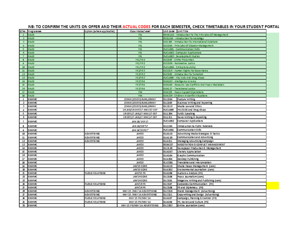 Units ON Offer AND Selection Guideline NB TO CONFIRM THE UNITS ON