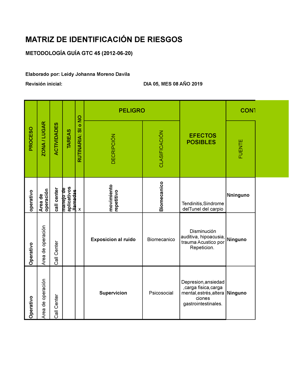 Matriz Riesgos call center MATRIZ DE IDENTIFICACIÓN DE RIESGOS METODOLOGÍA GUÍA GTC