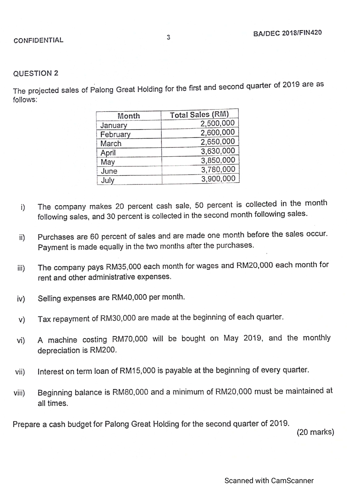 cash budget assignment fin 420