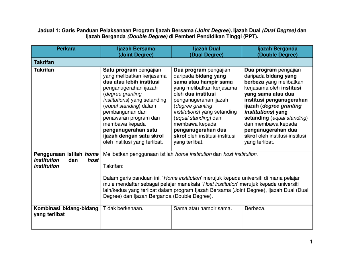 JPT-GP Program Ijazah Bersama, Dual & Berganda Di PPT (UA 05Feb ...