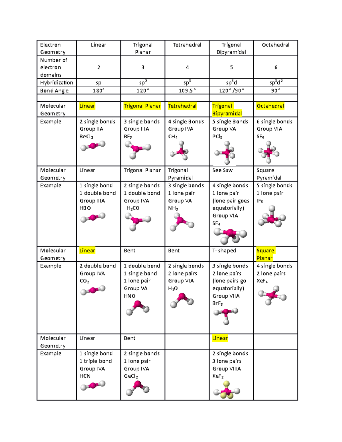 Is Your Understanding Of H3O+ Electron Geometry Wrong? - 99wv4ud