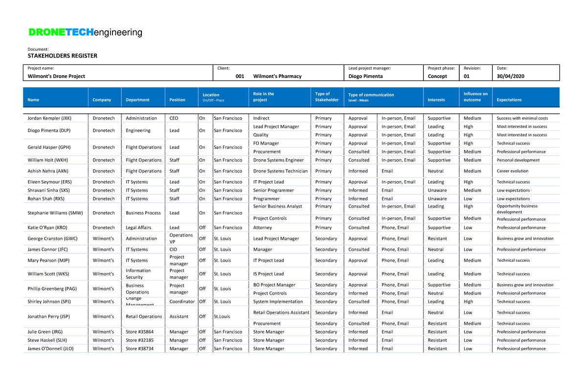 Diogo Pimenta Stakeholders Register - Warning: TT: undefined function ...