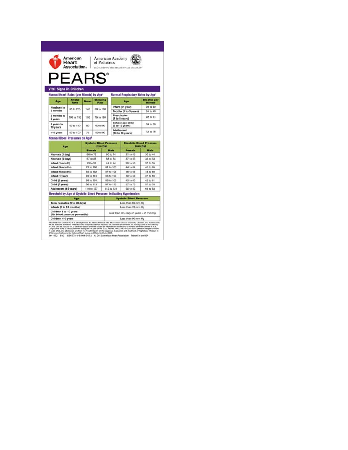 Pears Vital Signs Chart NUR 1025C Studocu