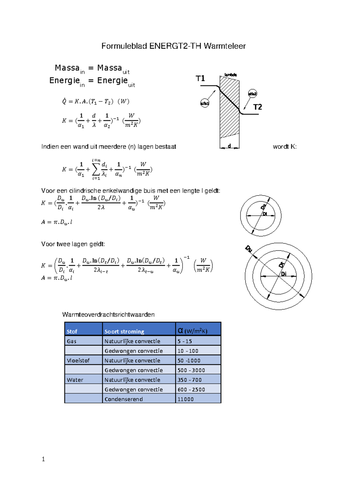 Formuleblad Energt 2 - Formuleblad ENERGT2-TH Warmteleer 𝑄̇ = 𝐾. 𝐴. (𝑇 ...