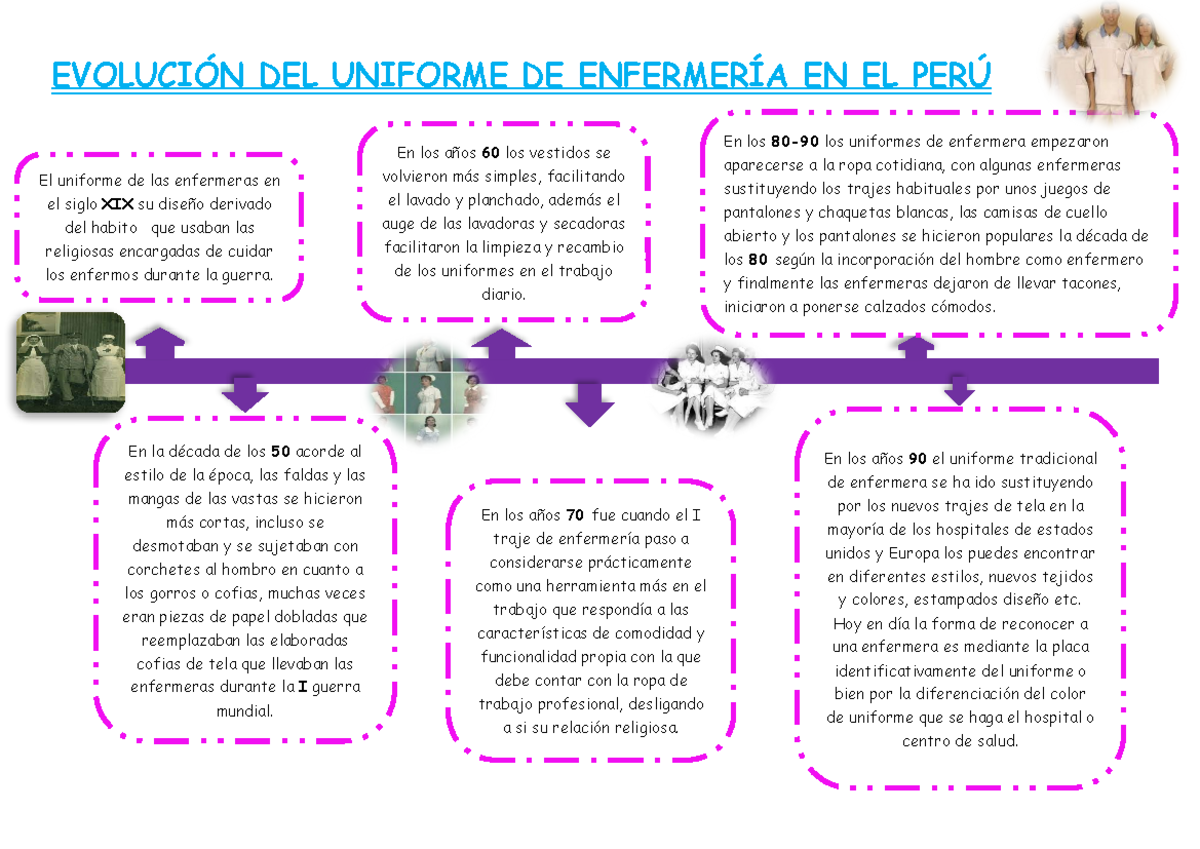 Evolución DEL Uniforme DE Enfermería EN EL PERÚ - EVOLUCIÓN DEL