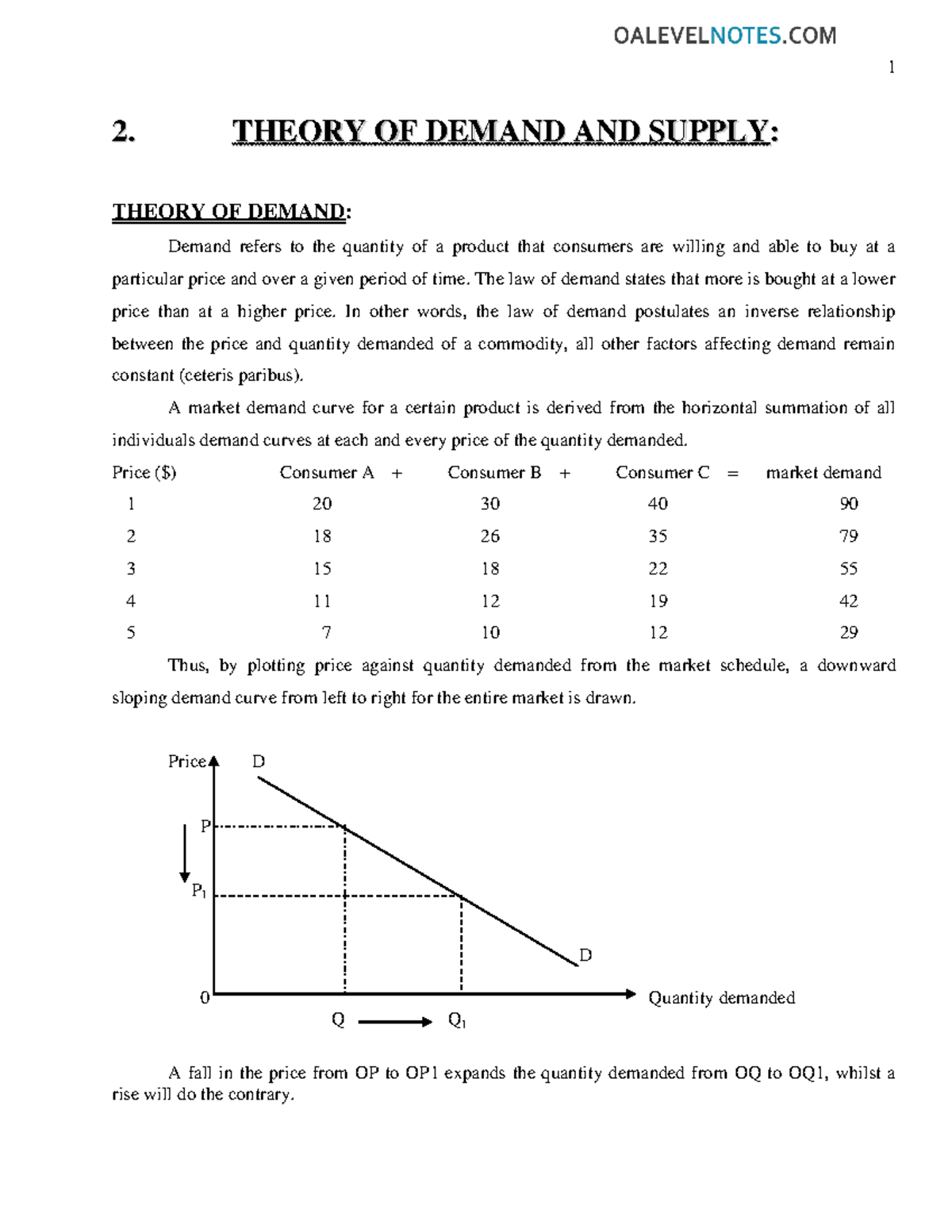 2-theory Of Demand And Supply - 22 .. TTHHEEOORRYY OOFF DDEEMMAANNDD ...