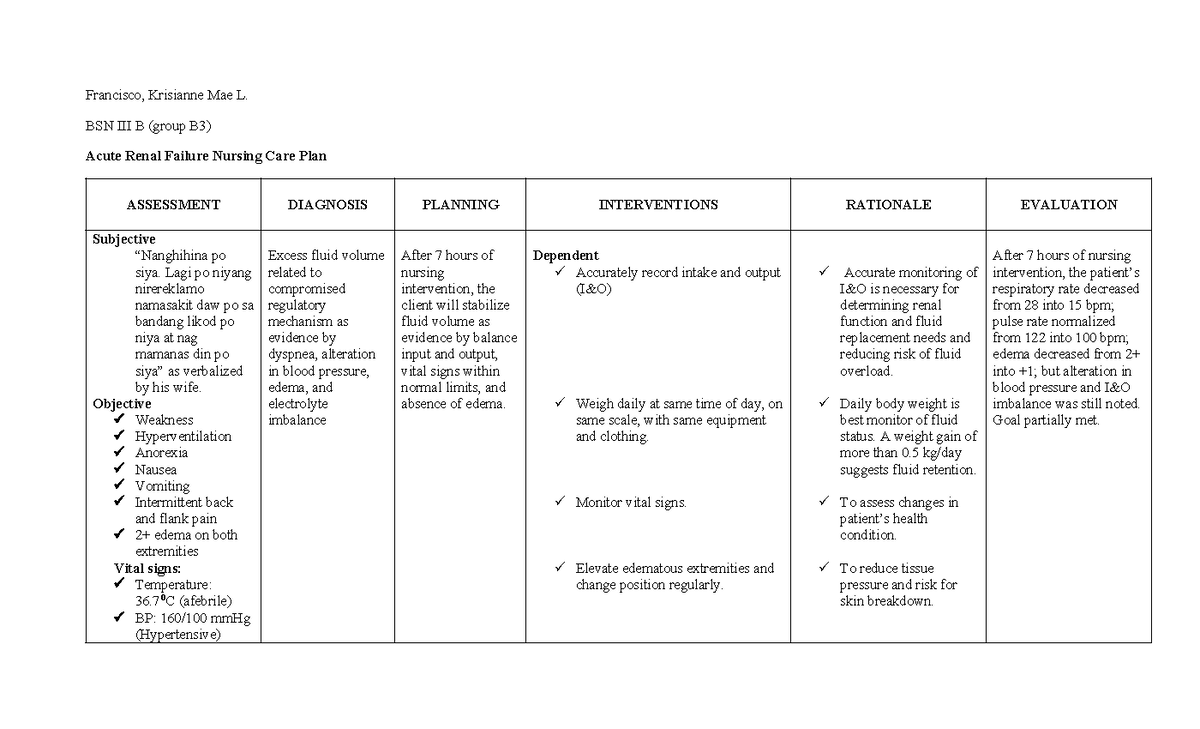 504756430 Acute Renal Failure NCP - Francisco, Krisianne Mae L. BSN III ...