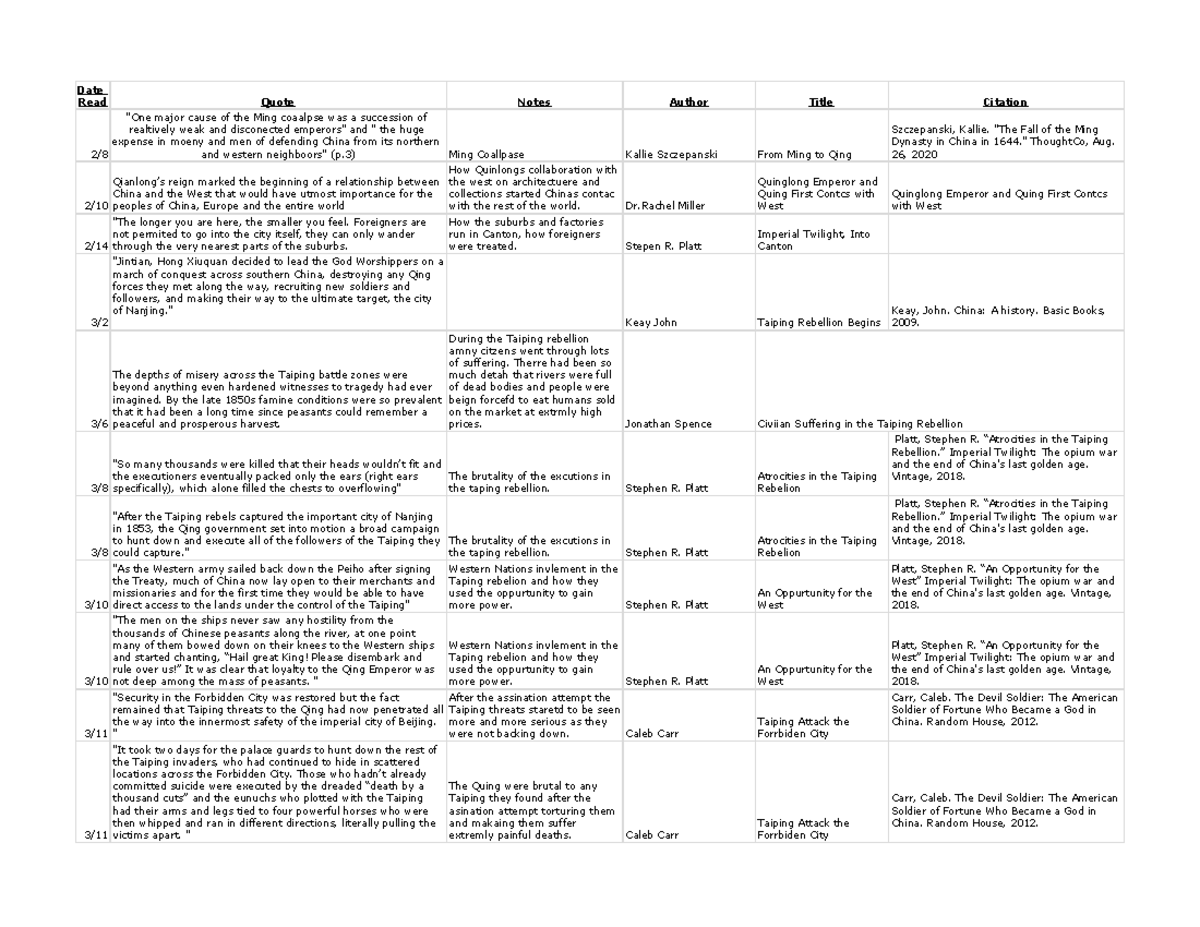 Qing Dynasty China Evidence Date Read Quote Notes Author Title