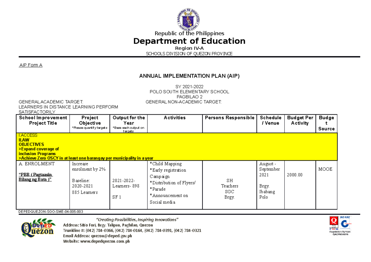 Depedquezon SGO SME 04 005 003 AIP new 2022 - Department of Education ...