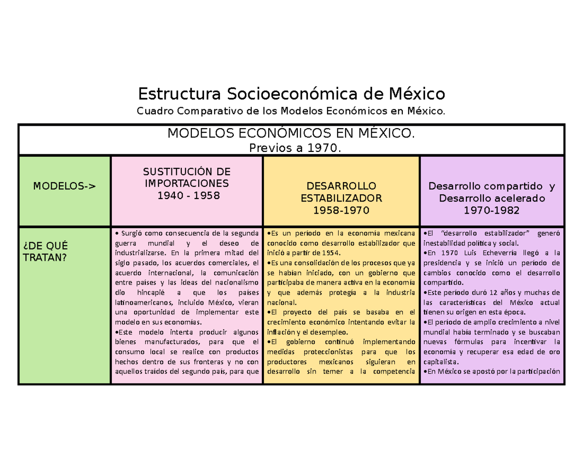 Cuadro comparativo de los modelos económicos - Estructura Socioeconómica de  México Cuadro - Studocu