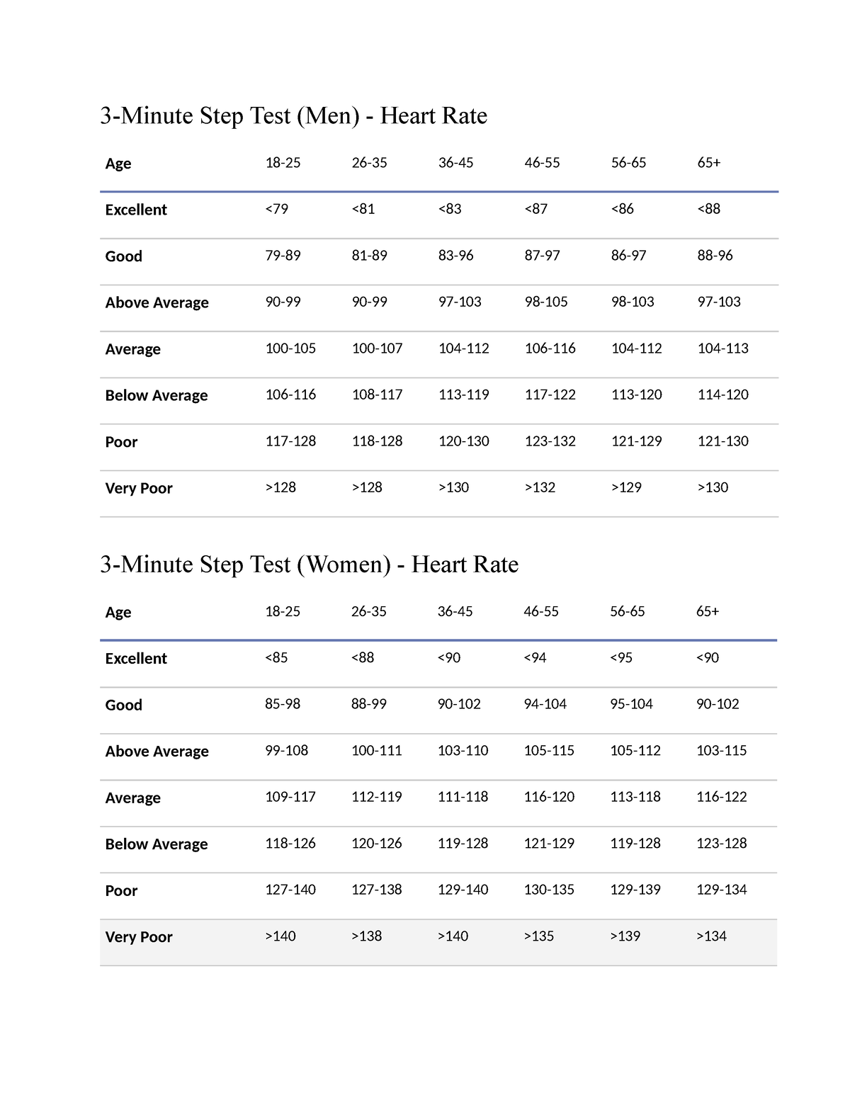 Step-test - 3-minute Step Test (men) - Heart Rate 3-minute Step Test 