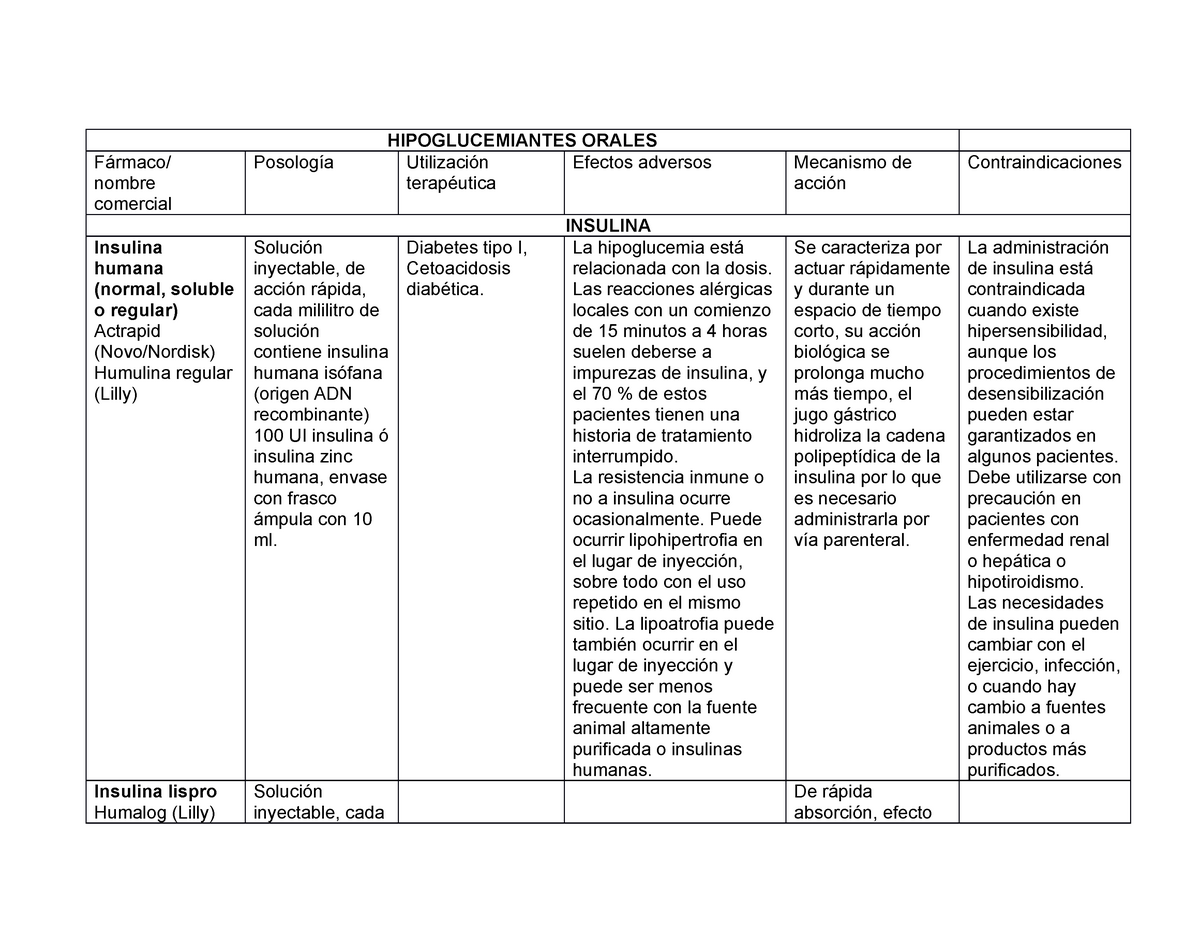 Hipoglucemiantes Orales Neurologia Hipoglucemiantes Orales Efectos Adversos Nombre Comercial Insulina Humana Normal Soluble Regular Actrapid Humulina Regular Studocu