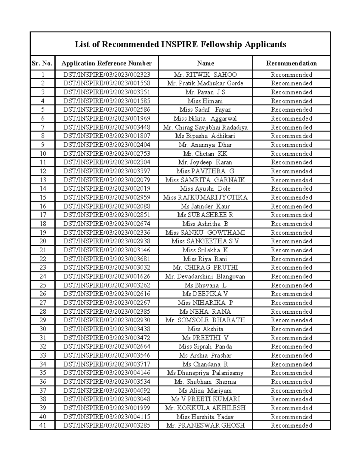 Recommended all - Sr. No. Application Reference Number Name ...