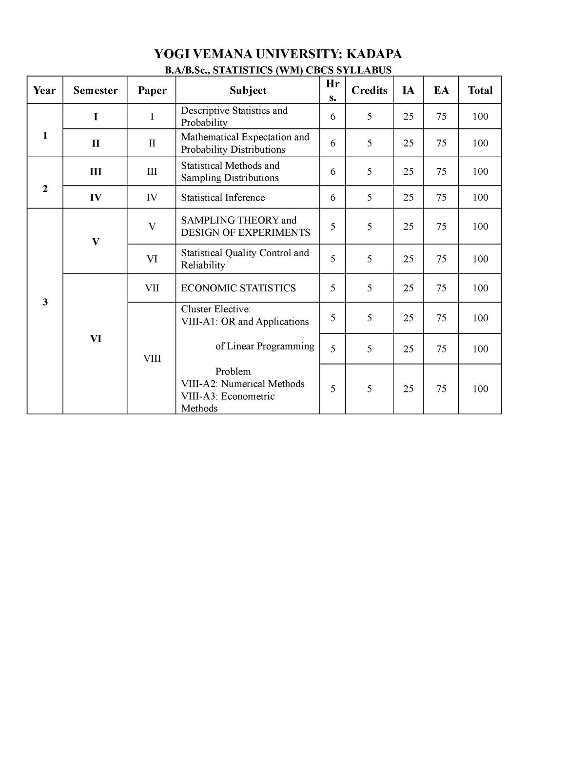 BSc Statistics WM CBCS Syllabus - YOGI VEMANA UNIVERSITY: KADAPA B.A/B ...