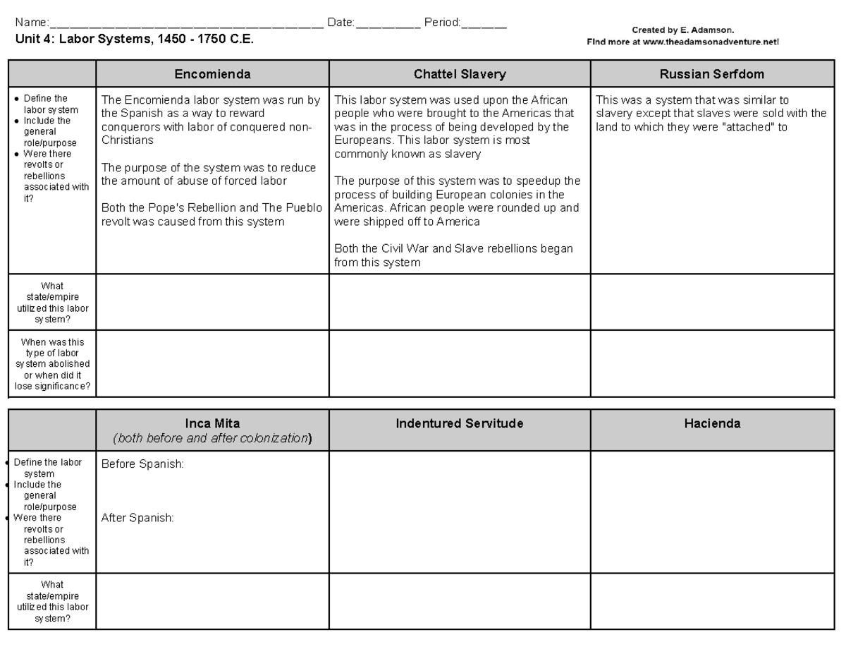 Unit 4 - Labor Systems Graphic Organizer 1450-1750 - Name