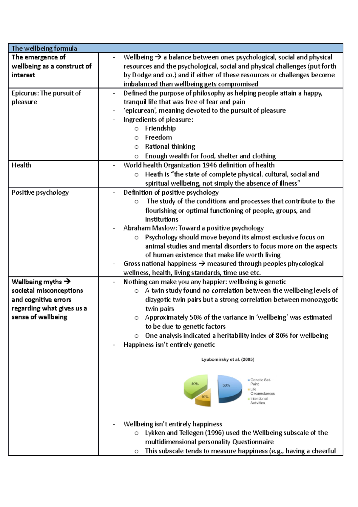 Psychology Notes - The Wellbeing Formula The Emergence Of Wellbeing As 