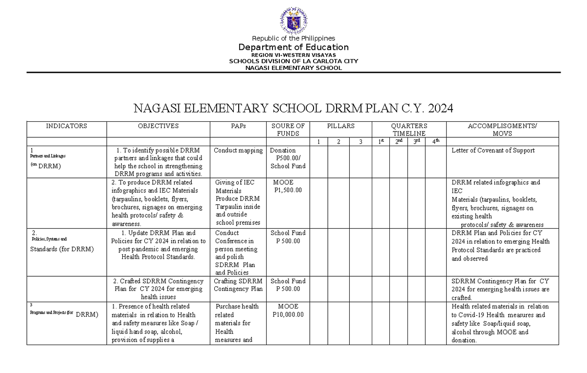 Nagasi DRRM-PLAN-C - For Drrm - Republic of the Philippines Department ...