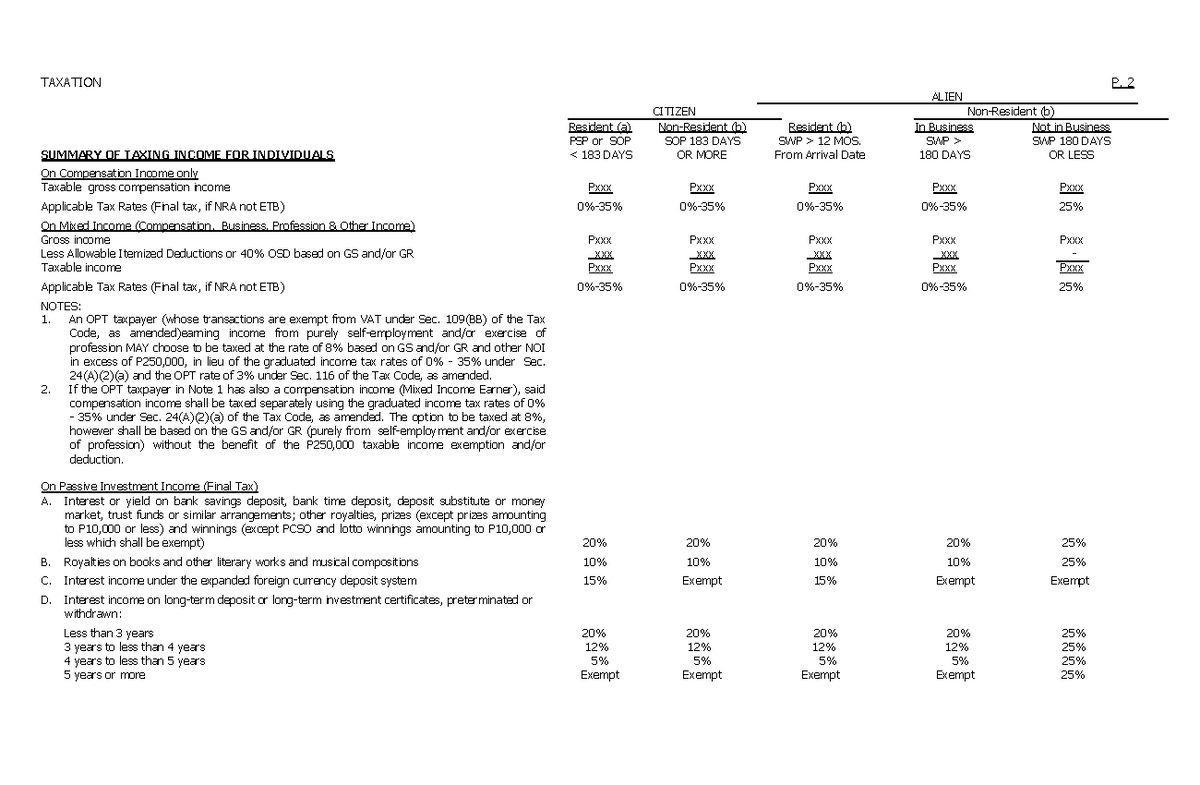 TAX - Summary OF Income TAX - TAXATION P. 2 ALIEN CITIZEN Non-Resident ...