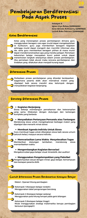 Topik 2. Demonstrasi Kontekstual - Pembelajaran Berdiferensiasi ...