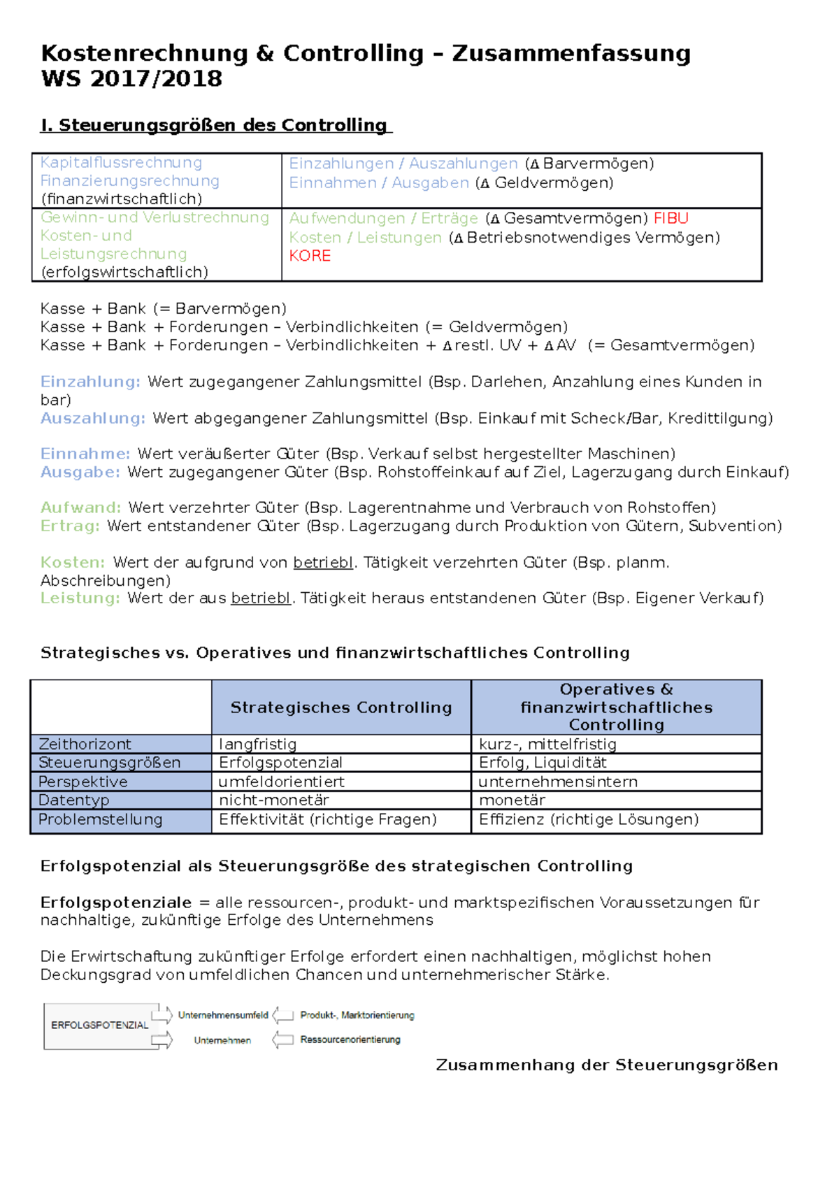 Ku C Zusammenfassung Inkl. TUT Und Übung - Kostenrechnung &amp ...