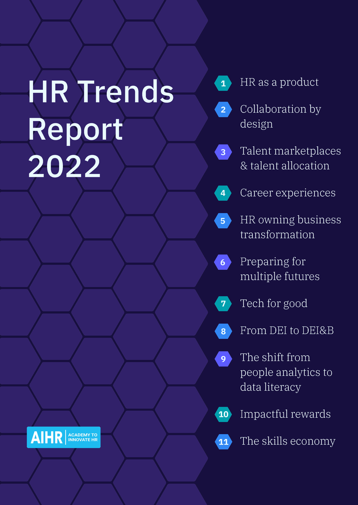 AIHR HR Trends Report 2022 - HR Trends Report 2022 ⬣ HR As A Product ...