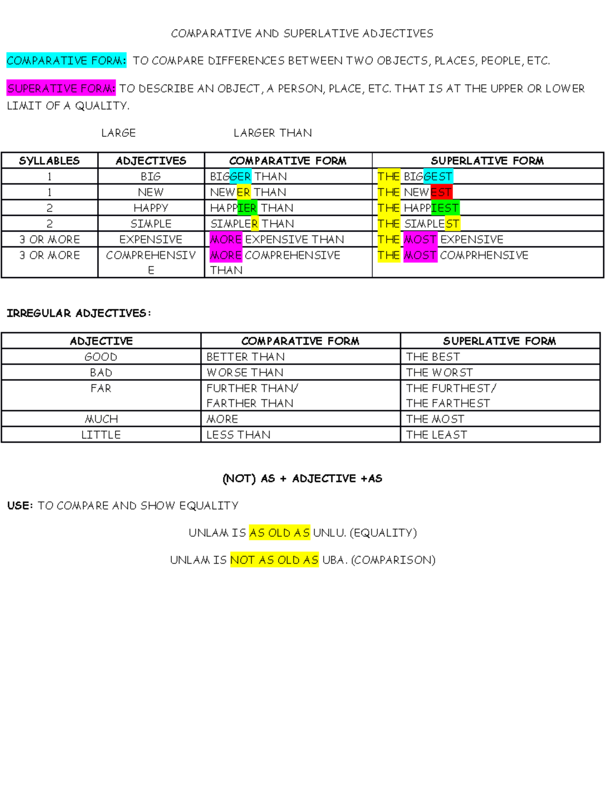 Comparative AND Superlative - COMPARATIVE AND SUPERLATIVE ADJECTIVES ...