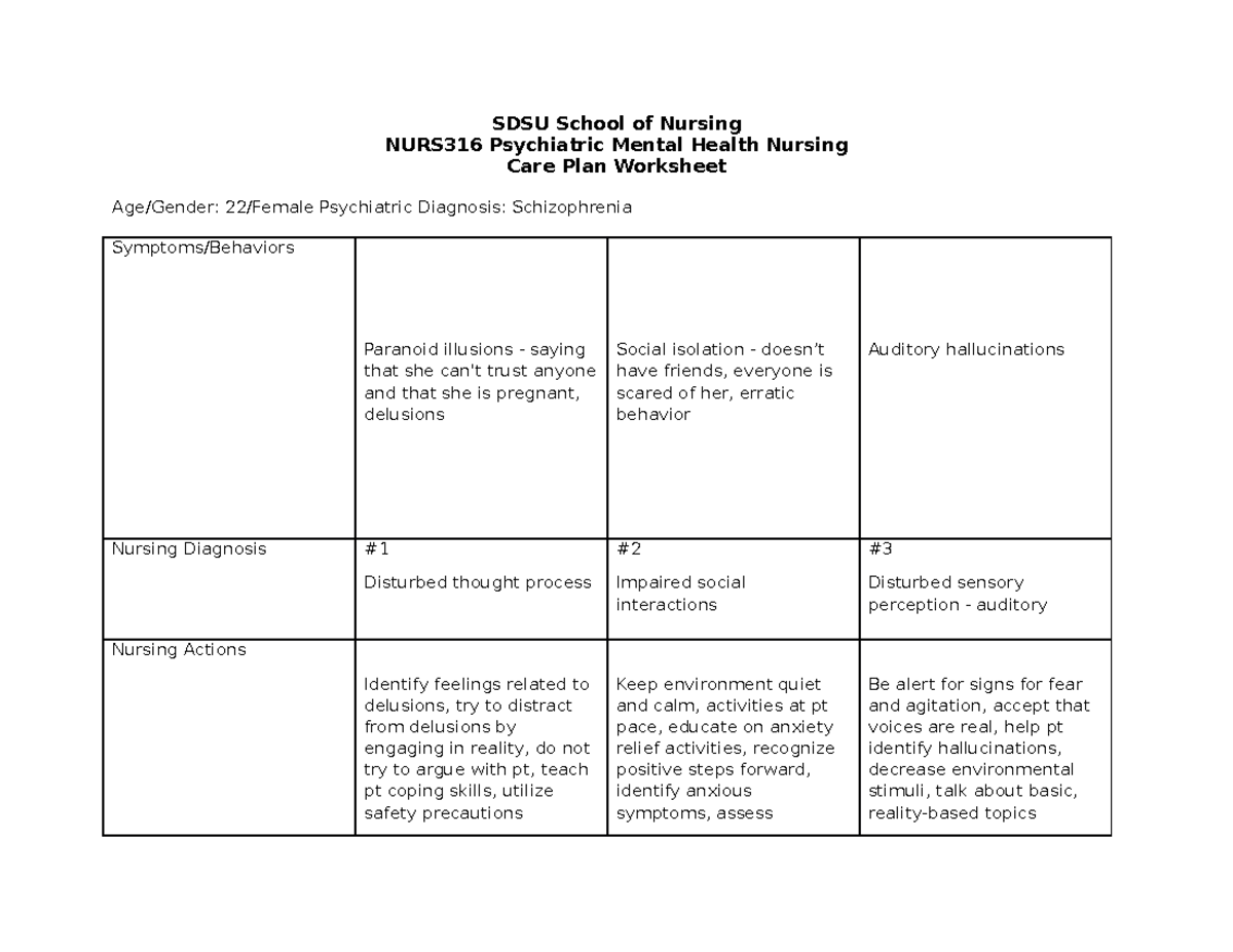 Care+Plan+Worksheet Lecture-1 - SDSU School of Nursing NURS316 ...