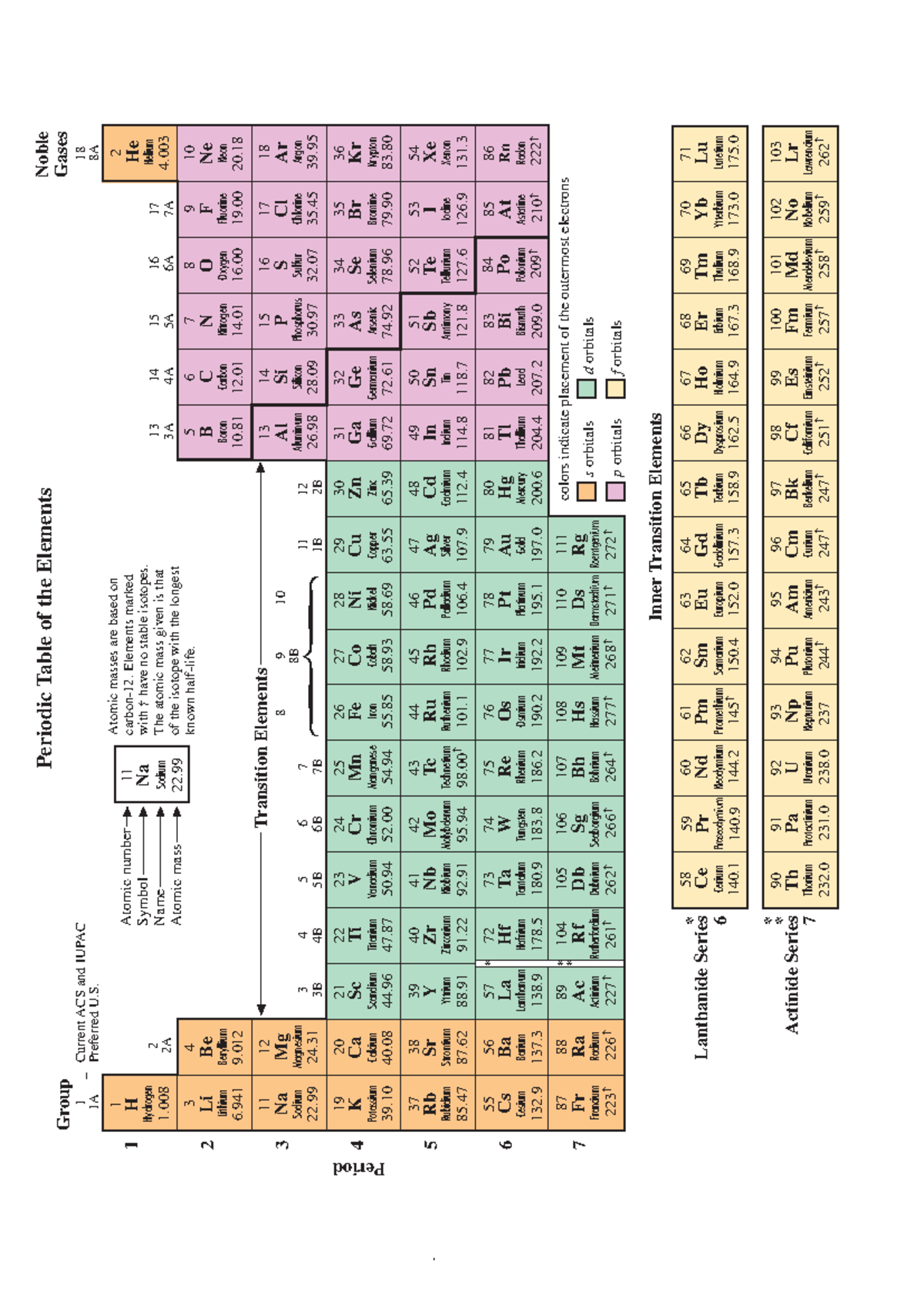 Periodic Table - 1 H Hydrogen 1. 3 Li Lithium 6 11 Na Sodium 22 19 K ...