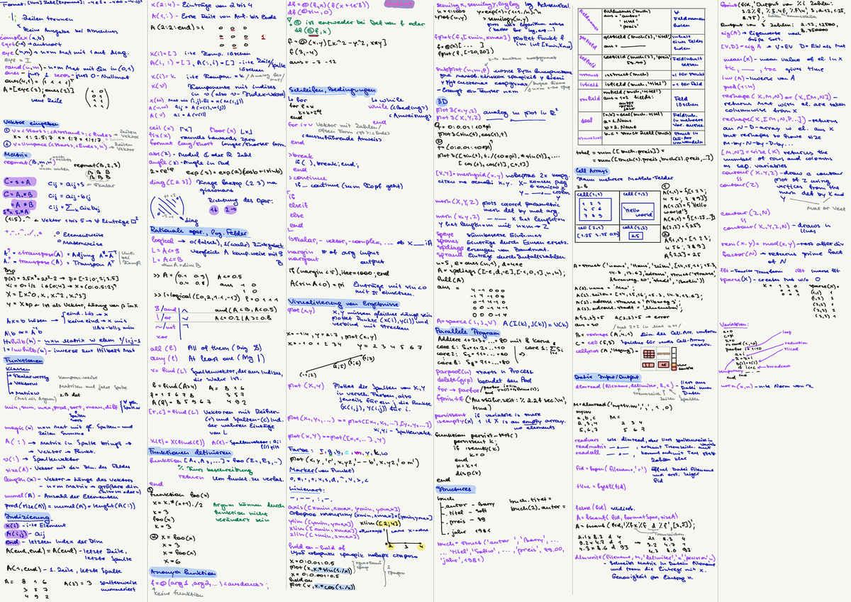 Cheat sheet matlab - Format: [Uon] x(2:4) Eintrage van 2 ris 4 semilogx ...