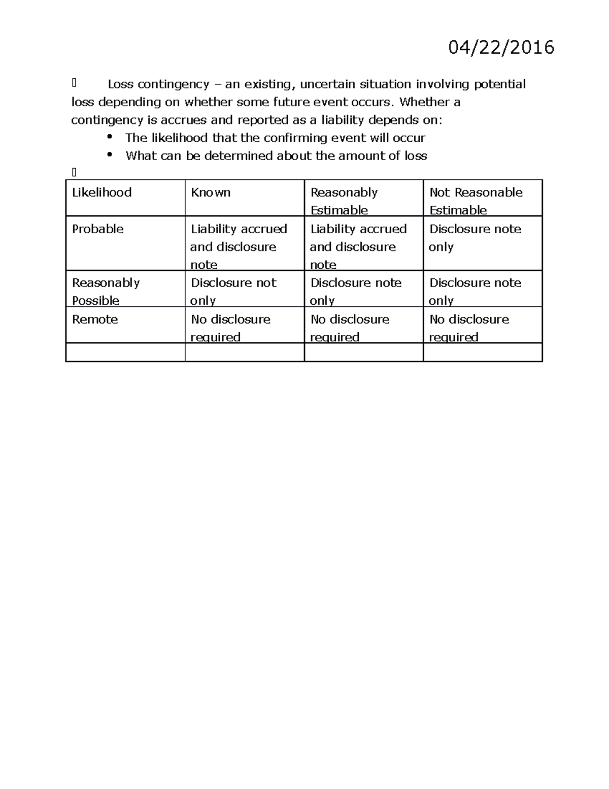 Chapter 13 Summary Financial Accounting 1 04/22/ u00 Loss