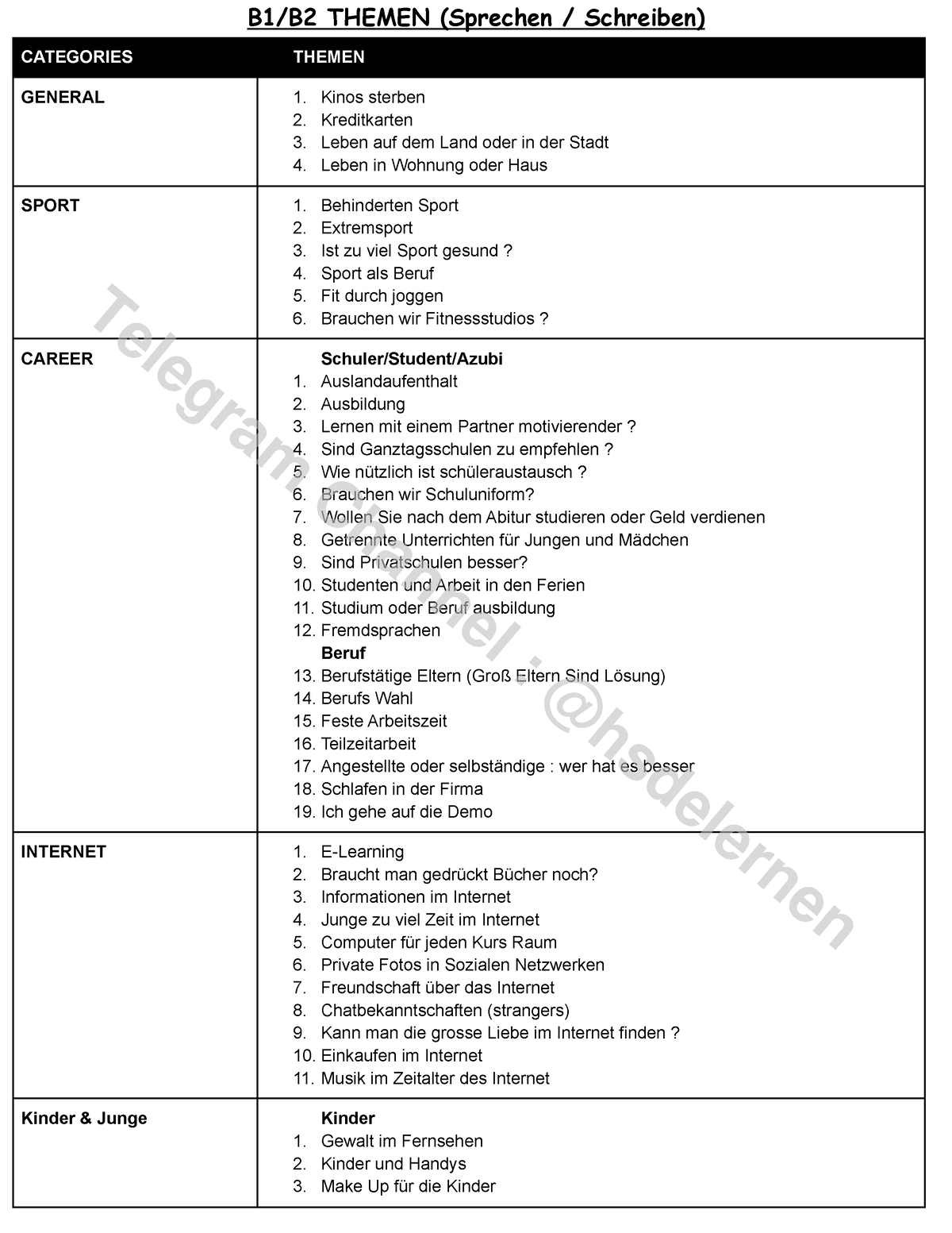 Teil 2 - Themen - B1/B2 THEMEN (Sprechen / Schreiben) CATEGORIES THEMEN ...