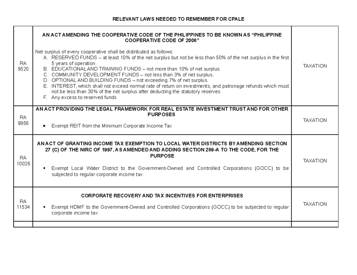 Relevant LAWS Needed TO Remember FOR Cpale RELEVANT LAWS NEEDED TO