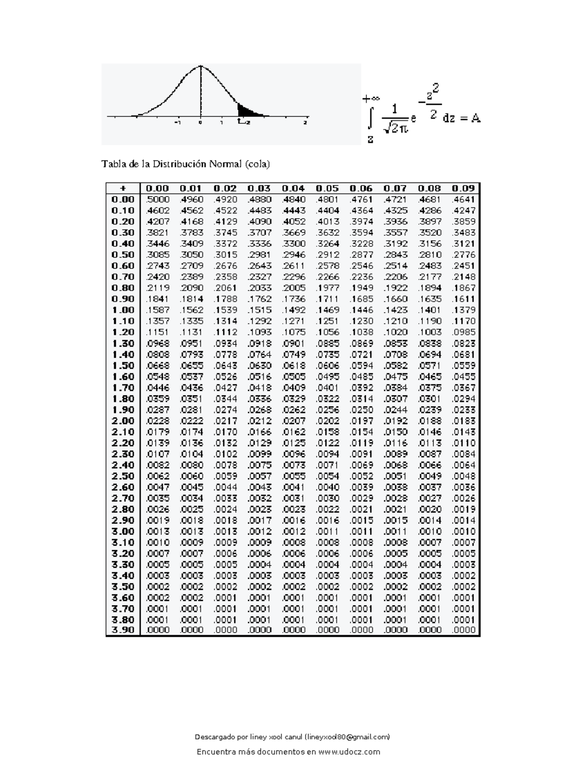 Tablas distribucion 55304 downloadable 4254748 - Tabla de la ...