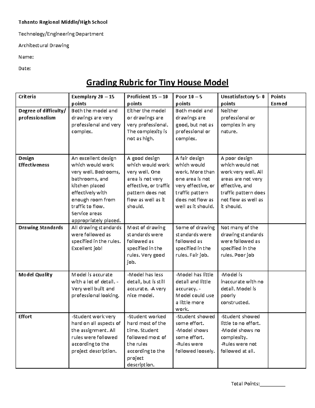 Rubric for tiny house mass Tahanto Regional Middle/High School