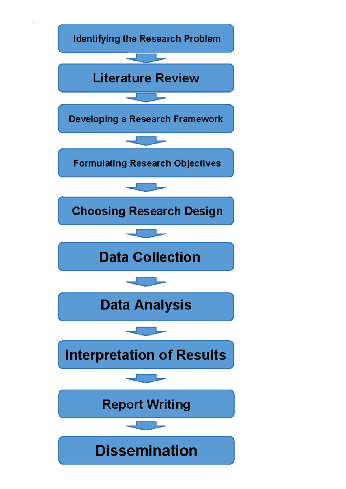 Mahidlawon - essay - Information Technology - Report Writing ...