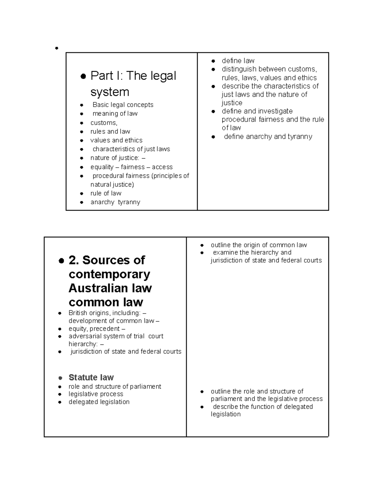 Legal Studies Study Guide - Part I: The Legal System Basic Legal ...