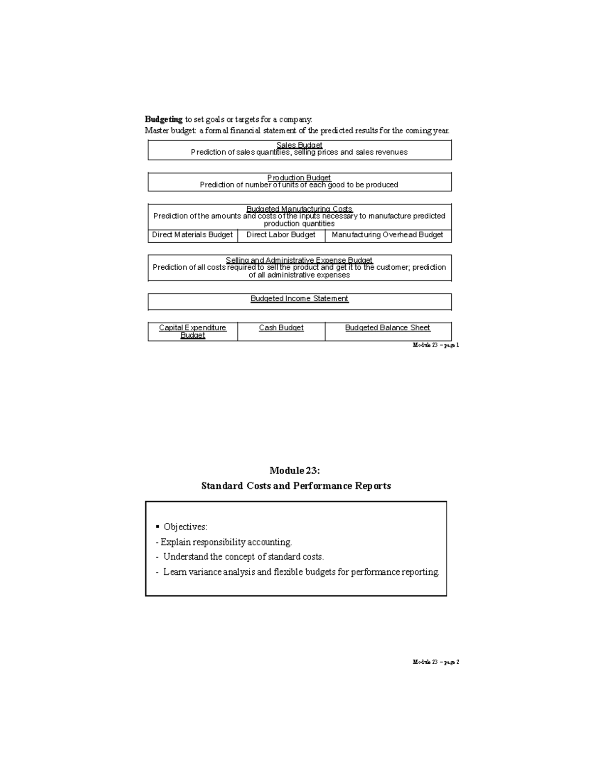 Module 23 - Lecture notes 23 - Module 23 – page 1 Budgeting to set ...