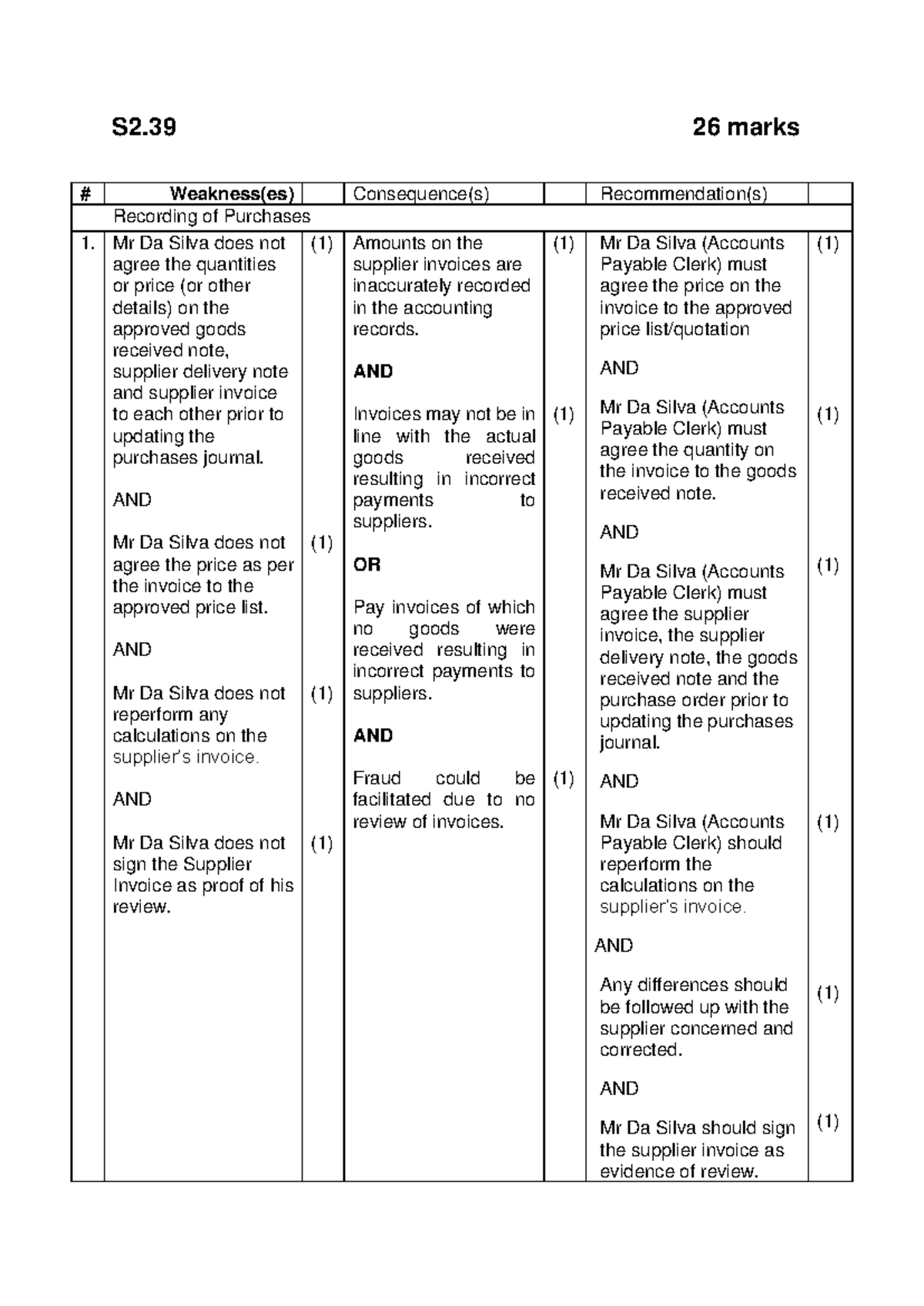 Class Question 2 S2 - NCDUTYSR HTSAEWEYUF JDS4 TARESYFX ESHCGTET ...