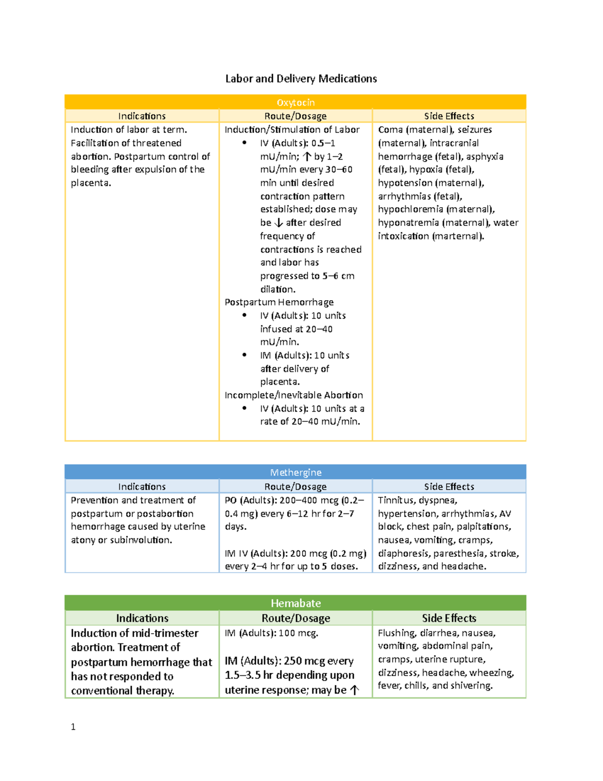 Labor and Delivery Medications Labor and Delivery Medications