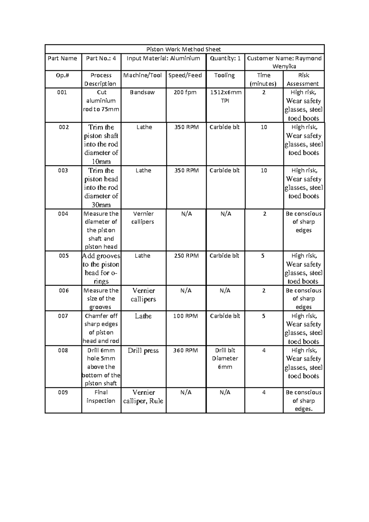 Piston Work Method Sheet - Warning: TT: undefined function: 32 Piston ...