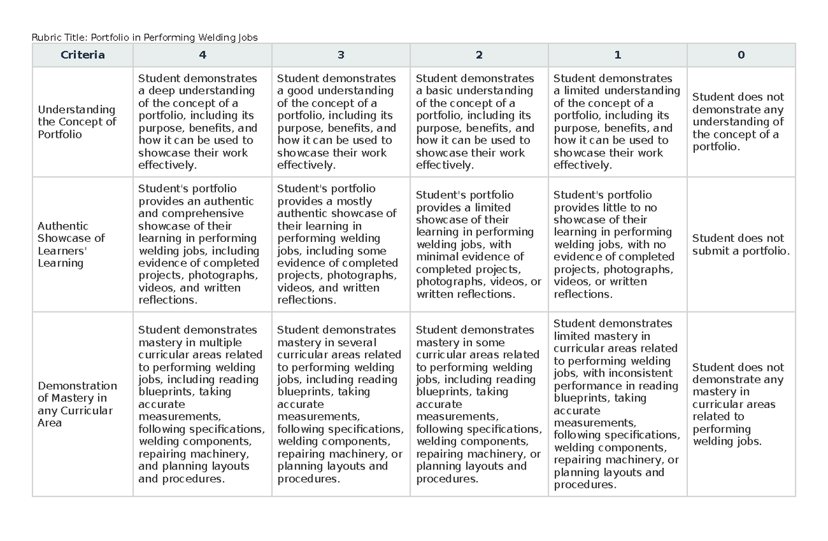 Porfolio rubrics - Rubric Title: Portfolio in Performing Welding Jobs ...