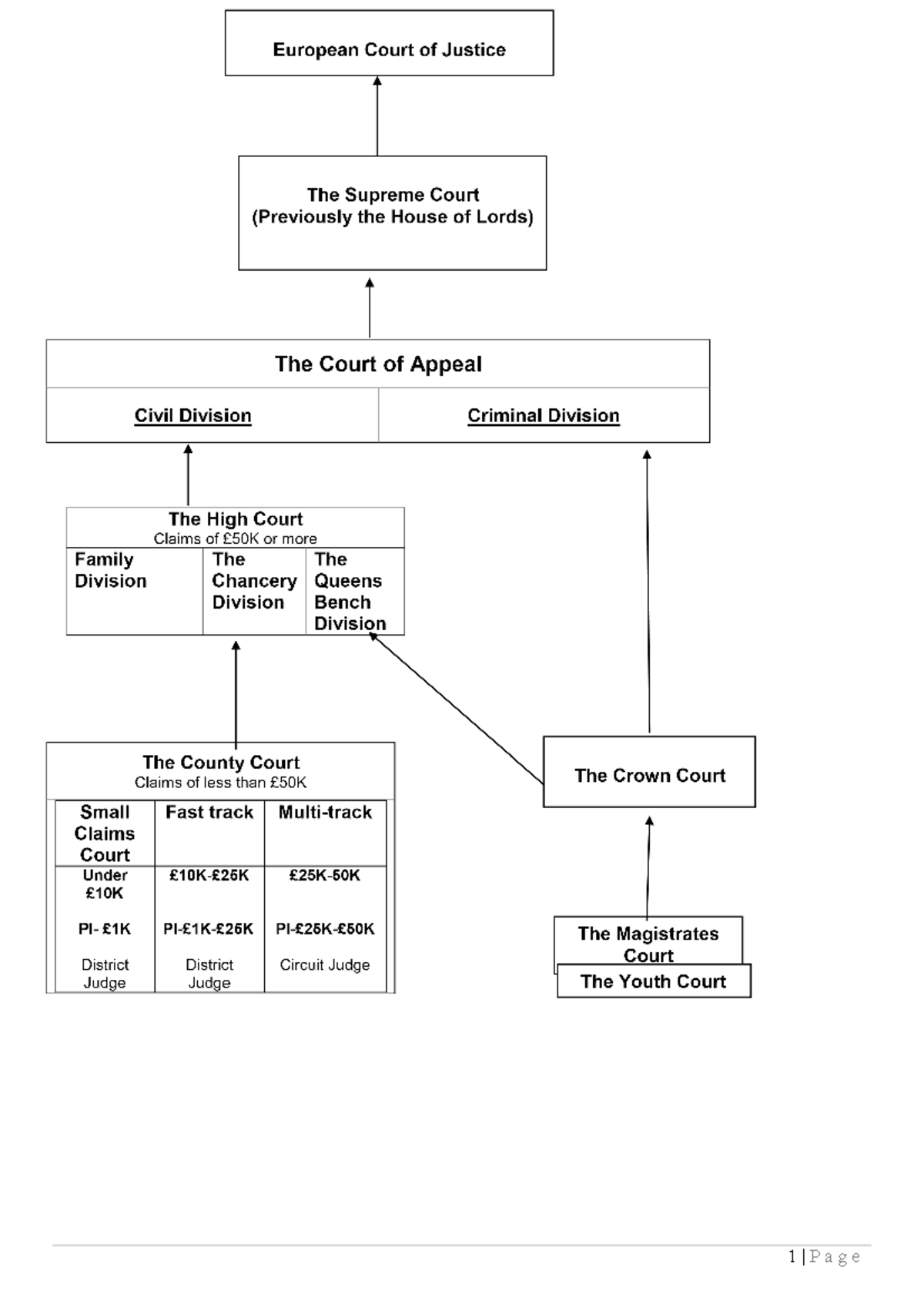 Criminal Law Revision - 1. Mens Rea Point Explanation Case/ Example 1 ...