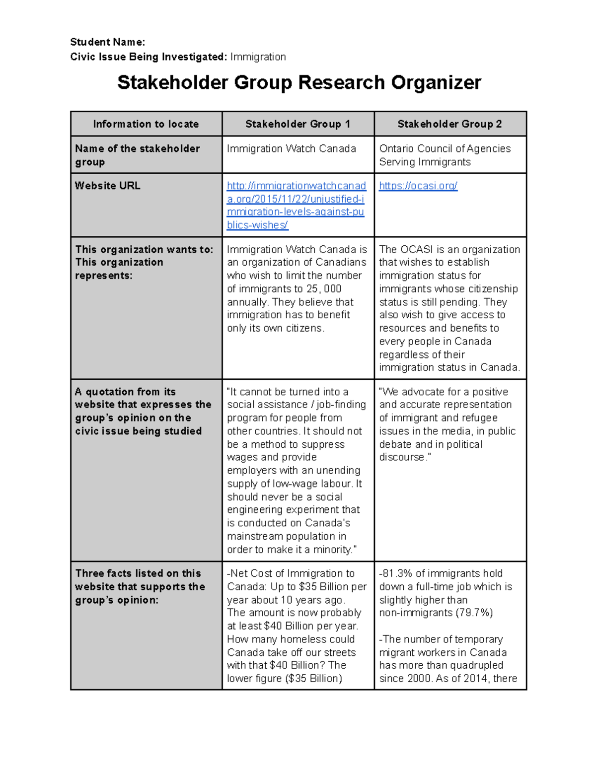 U2 A4 Research Organizer for Civics Course - Student Name: Civic Issue ...