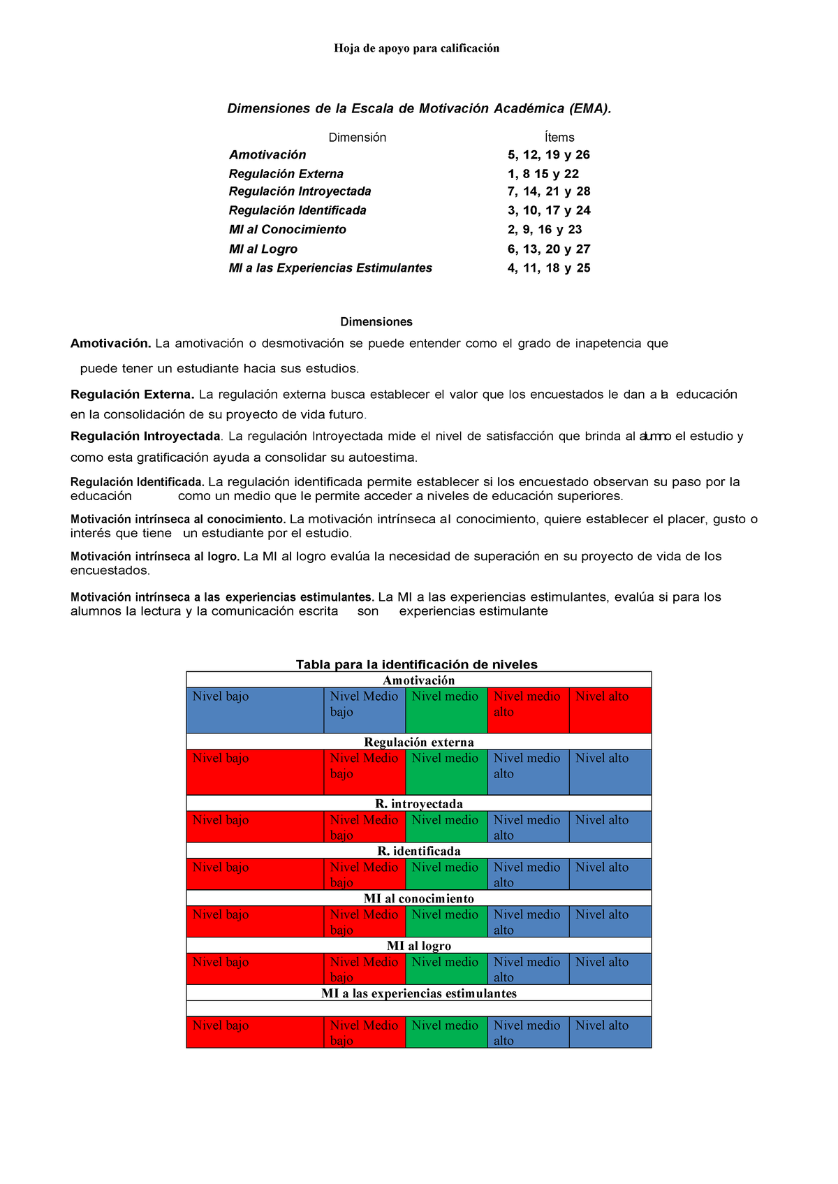 Hoja de apoyo para calificación -EMA - Hoja de apoyo para calificación ...