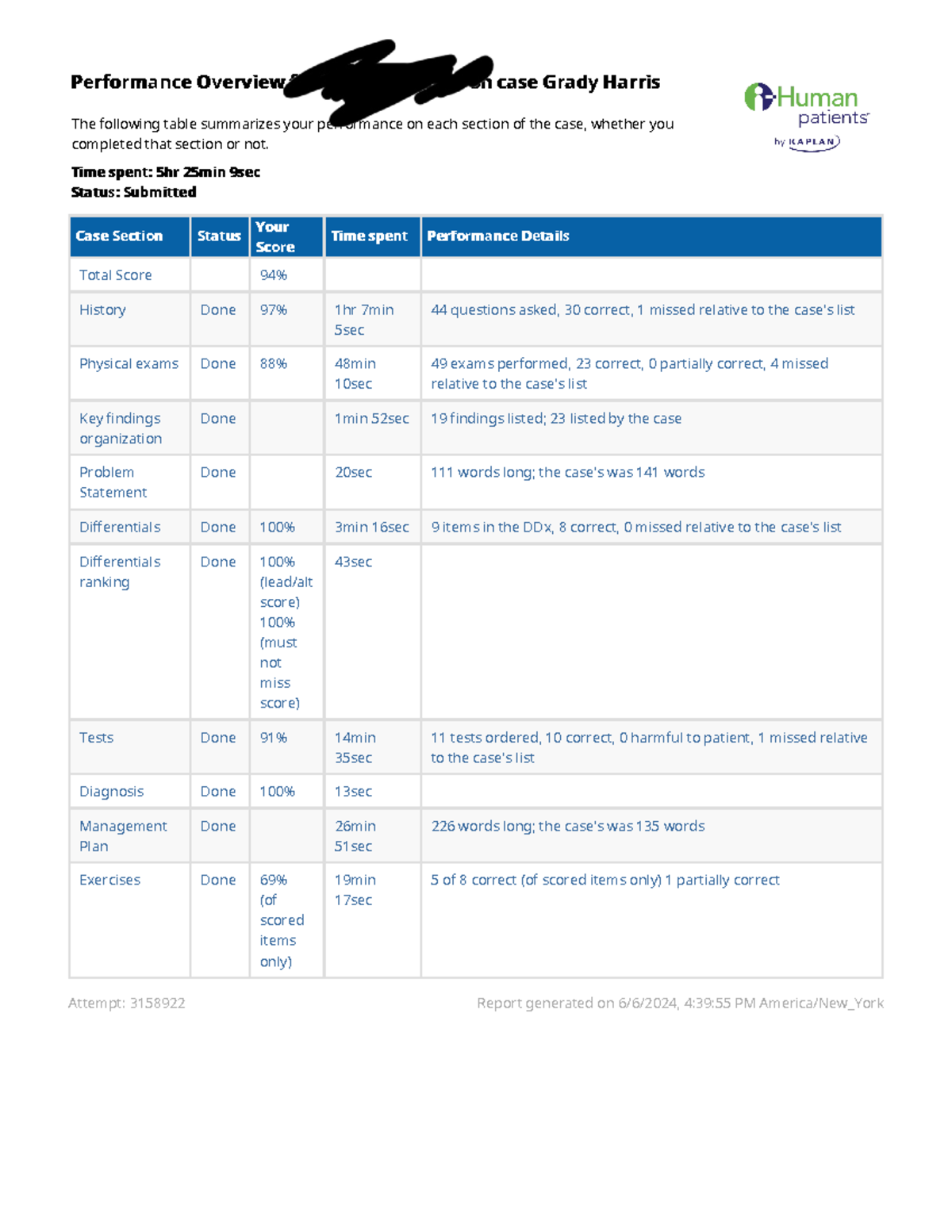 Report+ +2024 06 06T163955 - Performance Overview for Tabitha Urgent on ...