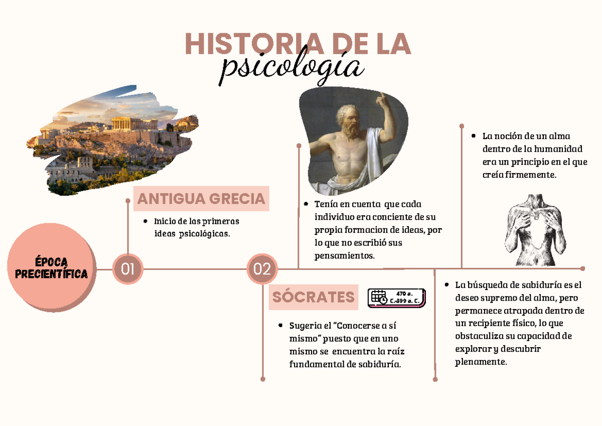 02 - linea de tiempo - 470 a. C.-399 a. C. 01 ANTIGUA GRECIA SÓCRATES